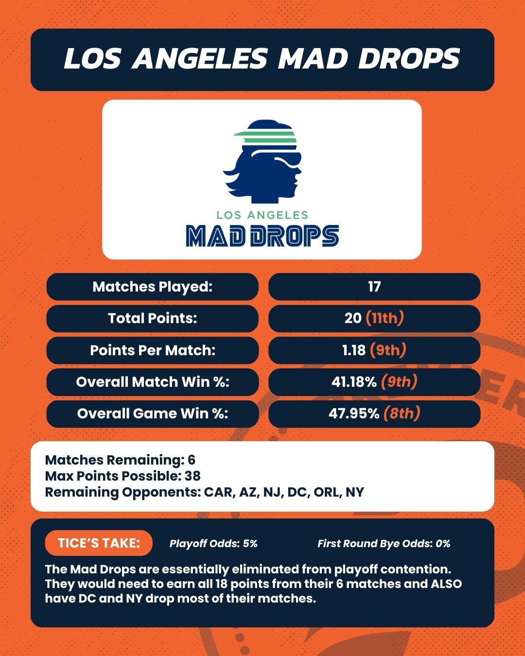 Edward Jones MLP Miami Tournament Preview: The Last Regular Season Event | Erik Tice