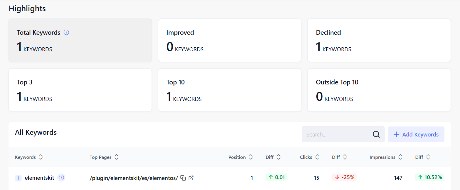 Tracked keywords