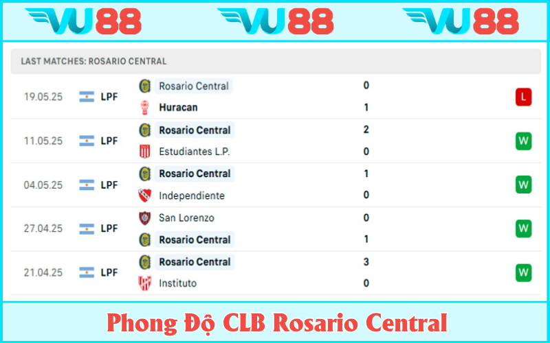 Phong độ khá ấn tượng của Rosario Central trên sân nhà