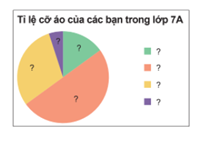 BÀI 18. BIỂU ĐỒ HÌNH QUẠT TRÒN1. ĐỌC VÀ MÔ TẢ BIỂU ĐỒ HÌNH QUẠT TRÒNBài 1: Từ biểu đồ Hình 5.4, em hãy lập bảng thống kê tỉ lệ các nguyên nhân gây tai nạn thương tích ở trẻ em Việt Nam.Đáp án chuẩn: Nguyên nhân Tỉ lệ (%)Đuối nước48Tai nạn giao thông28Ngã2Ngộ độc2Thương tích khác20Tổng100% Bài 2: Biểu đồ Hình 5.6 cho biết tỉ lệ thí sinh được trao huy chương các loại trong một cuộc thi. Em hãy cho biết:a) Hai loại huy chương nào có cùng tỉ lệ thí sinh được trao?b) Số thí sinh không có huy chương chiếm tỉ lệ bao nhiêu phần trăm? Em có nhận xét gì về phần hình quạt biểu diễn tỉ lệ này?Đáp án chuẩn: a) Huy chương bạc và huy chương đồng bằng nhaub) Chiếm 50%, biểu diễn nó bằng nửa hình tròn.Bài 2: Biểu đồ Hình 5.7 cho biết tỉ lệ các loại kem bản được trong một ngày của một cửa hàng kem.a) Em hãy chỉ ra các thành phần của biểu đồ trên.b) Trong biểu đồ trên, hình tròn được chia thành mấy hình quạt, mỗi hình quạt biểu diễn số liệu nào?c) Em hãy lập bảng thống kê tỉ lệ các loại kem bán được trong một ngày của cửa hàng.Đáp án chuẩn: a) Thành phần: + Tiêu đề.+ Phần chú giải+ Phần hình tròn biểu diễnb) Hình tròn được chia thành 4 hình quạt.c)Loại kemĐậu xanhỐc quếSô cô laSữa dừaTỉ lệ 16,7%25%33,3%25% 2. BIỂU DIỄN DỮ LIỆU VÀO BIỂU ĐỒ HÌNH QUẠT TRÒNBài 1: Bảng sau cho biết tỉ lệ các bạn trong trường dự đoán đội vô địch giải bóng đá học sinh khối 7.Hãy hoàn thiện biểu đồ Hình 5.10 vào vở để biểu diễn bảng thống kê này. Đáp án chuẩn: Bài 2: Bảng số liệu sau cho biết tỉ lệ áo đồng phục theo kích cỡ của các bạn học sinh lớp 7A.Hãy hoàn thiện biểu đồ Hình 5.13 vào VỞ để biểu diễn bảng thống kê này.Đáp án chuẩn: 3. PHÂN TÍCH DỮ LIỆU TRONG BIỂU ĐỒ HÌNH QUẠT TRÒNBài 1: Cho biểu đồ Hình 5.15.a) Hãy liệt kê ba nguồn điện chủ yếu của Việt Nam năm 2019.b) Biết sản lượng điện của Việt Nam năm 2019 là 240,1.109 kWh. Em hãy cho biết trong năm này Việt Nam đã nhập khẩu bao nhiêu kWh điện.Đáp án chuẩn: a) Thủy điện, điện than, điện khí.b) 3,4.109 (kWh).Bài 2: Dựa vào biểu đồ Hình 5.16, em hãy cho biết trong 200 học sinh khối 7 của trường đó có khoảng bao nhiêu bạn thích đọc sách hoặc nghe nhạc trong thời gian rảnh rỗi.Đáp án chuẩn: 50 học sinh thích đọc sách và 40 học sinh thích nghe nhạcBài 3: Cho biểu đồ Hình 5.17.Đáp án chuẩn: Em đồng ý với kiến của bạn Vuông. BÀI TẬP CUỐI SGK