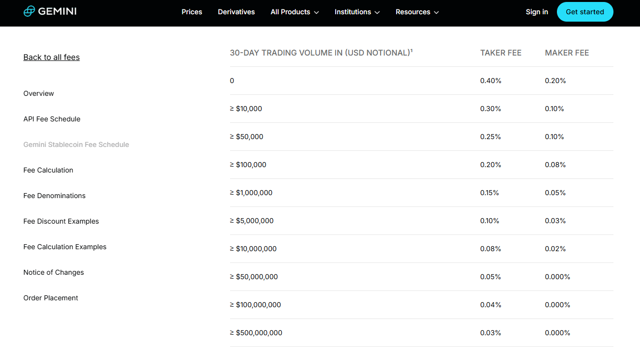 gemini fees and deposit dashboard 