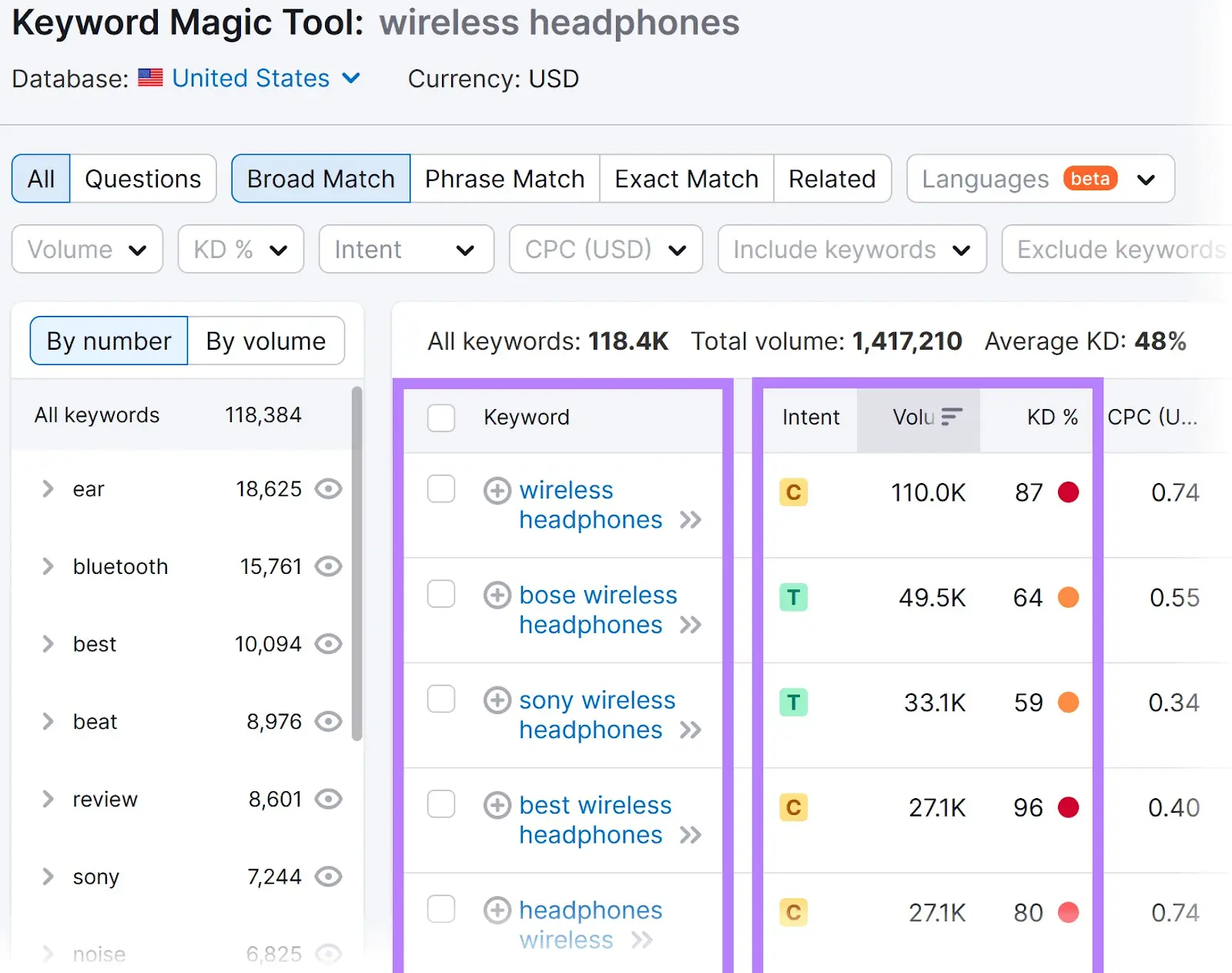 Keyword Magic Tool "broad match" list of ideas for "wireless headphones"