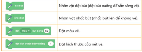 BÀI 1. NHÓM LỆNH BÚT VẼ