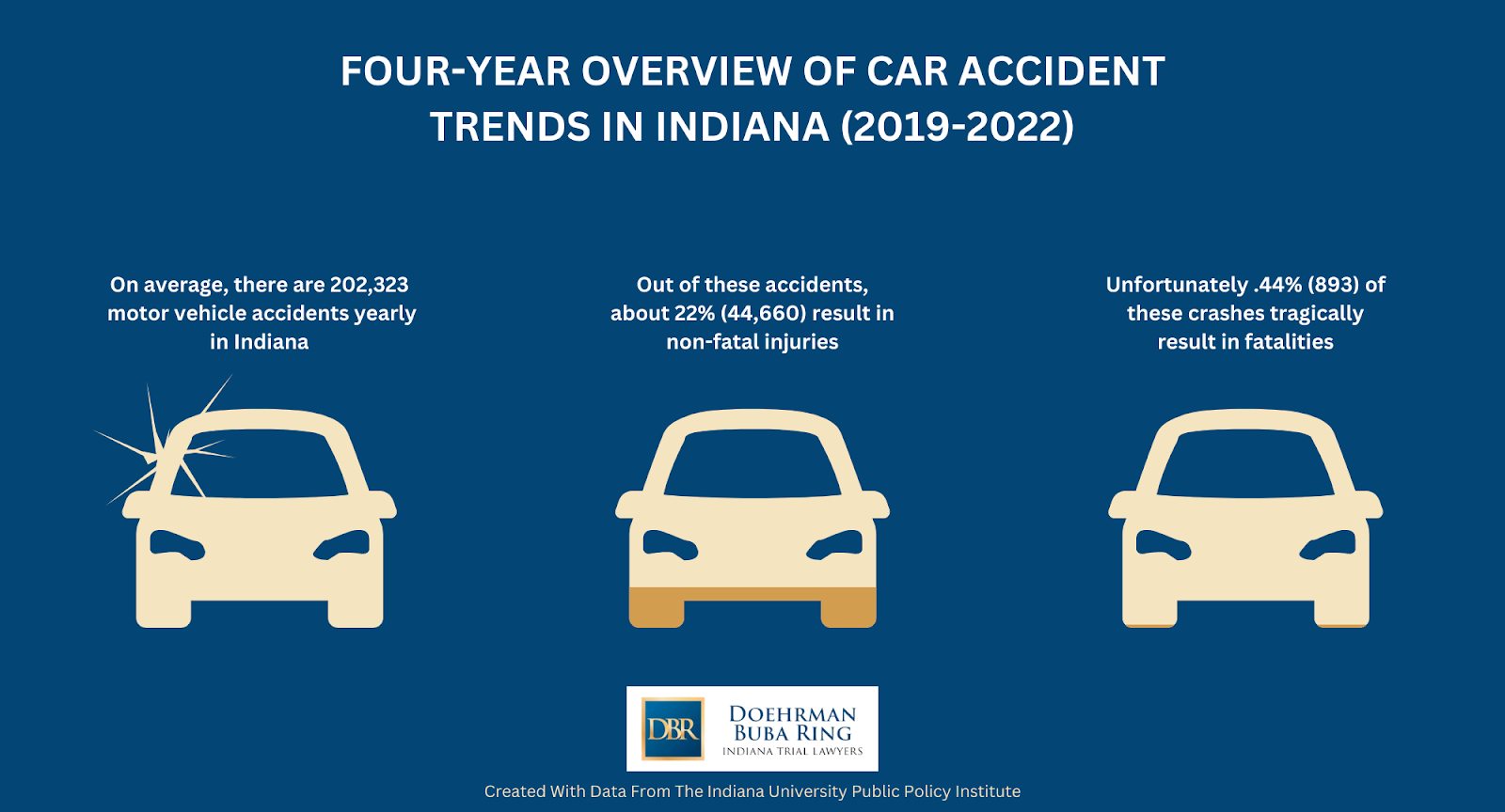 four year overview of car accident trends in indiana (2019-2022), fatal accident statistics for motor vehicles in indiana