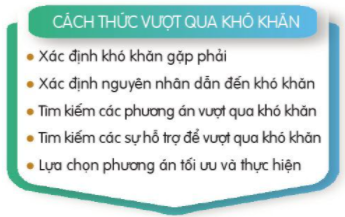 CHỦ ĐỀ 7. CUỘC SỐNG QUANH TA