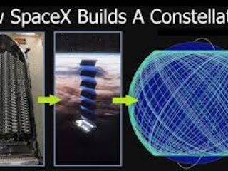 Elon Musk’s - Starlink - Satellite: - Revolutionising - Global - Connectivity