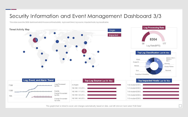 SIEM: Centralized Security Management