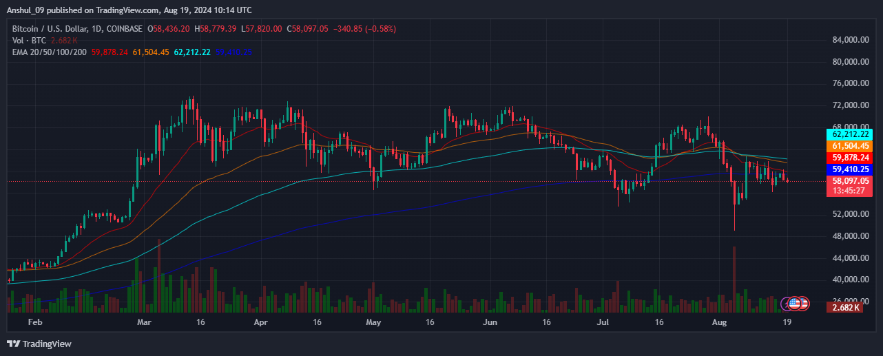 Bitcoin Price Chart