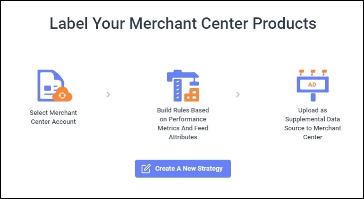 The 3 steps to build a product labeling strategy