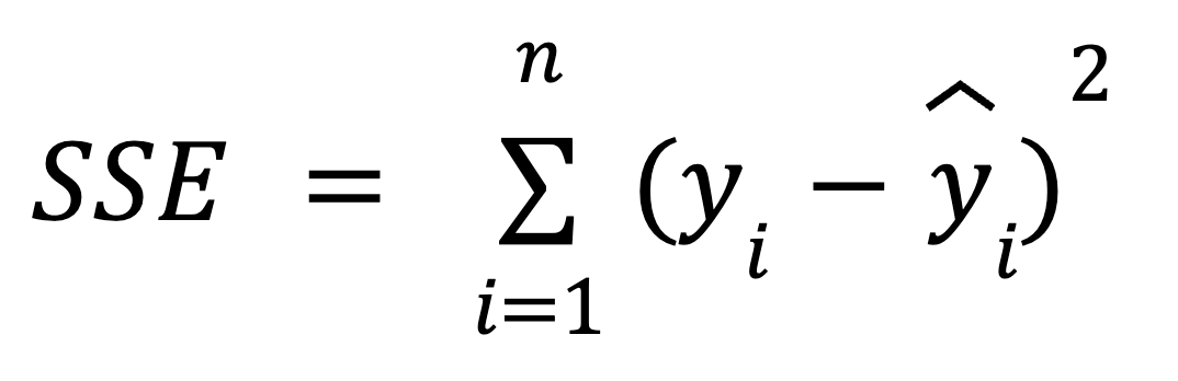 Understanding Sum of Squares: A Guide to SST, SSR, and SSE | DataCamp