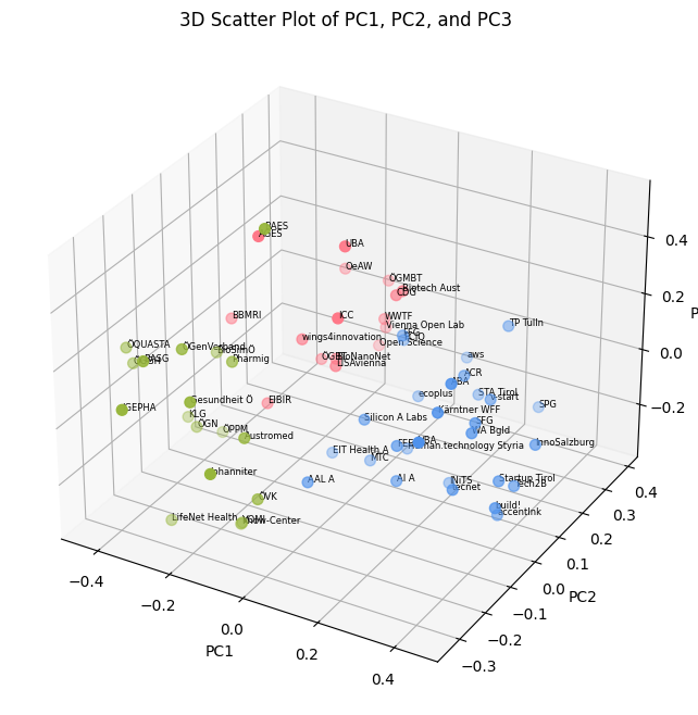 A diagram of a graph Description automatically generated with medium confidence