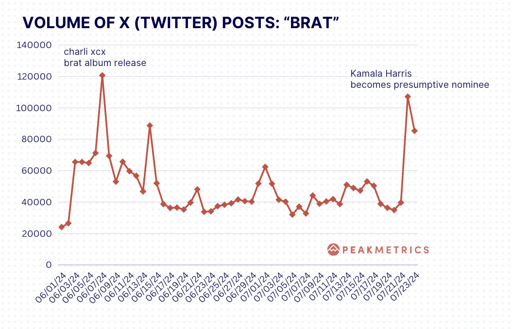 Volume Brat Posts on X