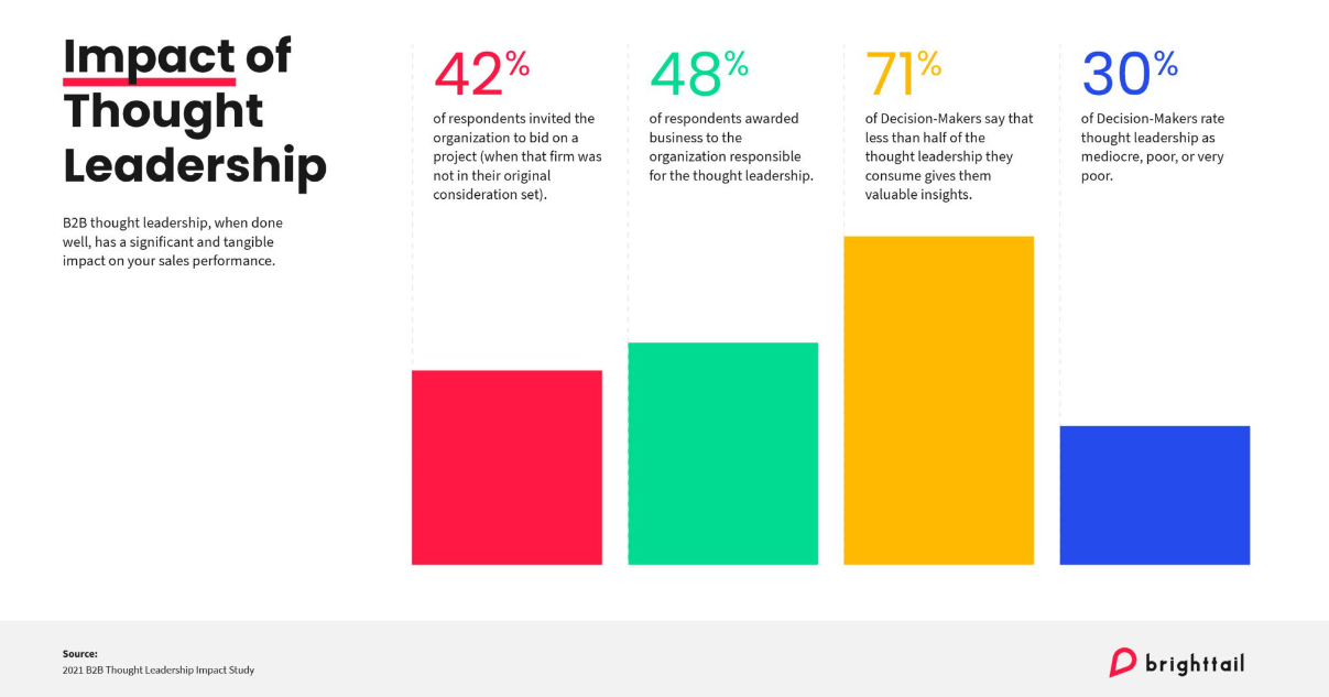 Impact of Thought Leadership