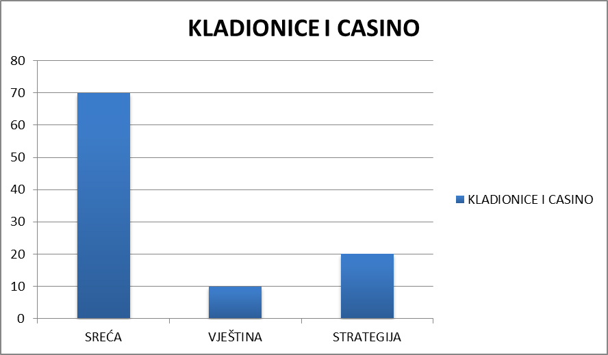 Vještina, sreća i strategija: Što sport i casino igre na Vavadi imaju zajedničko, fotografija