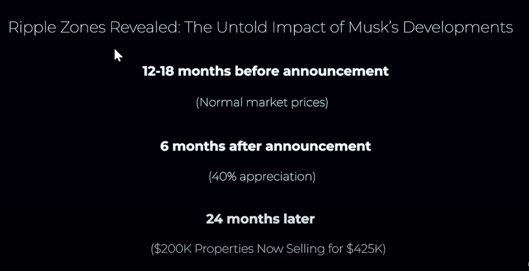 Elon Musk's Real Estate
