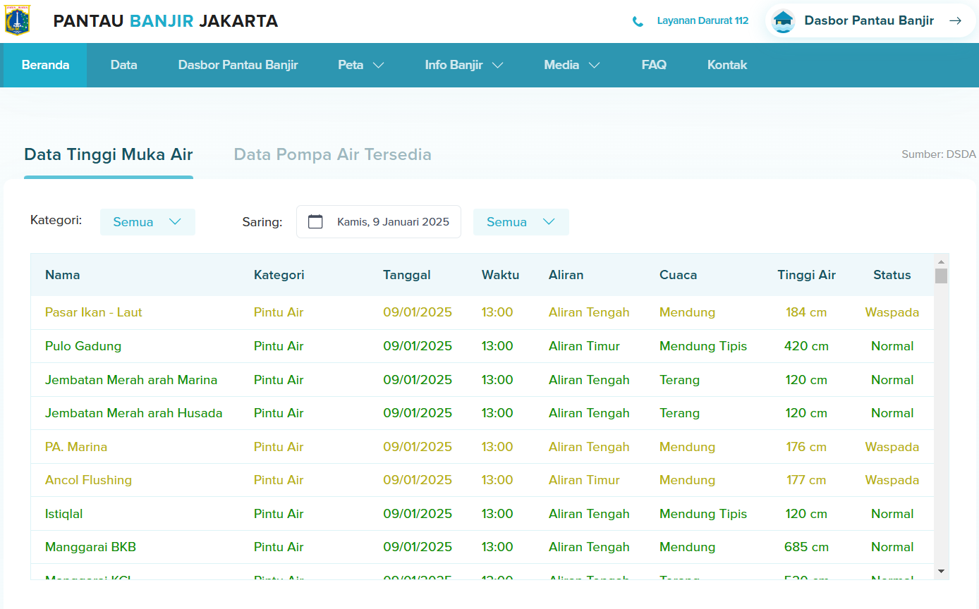 Homepage view of&nbsp; pantaubanjir.jakarta.go.id