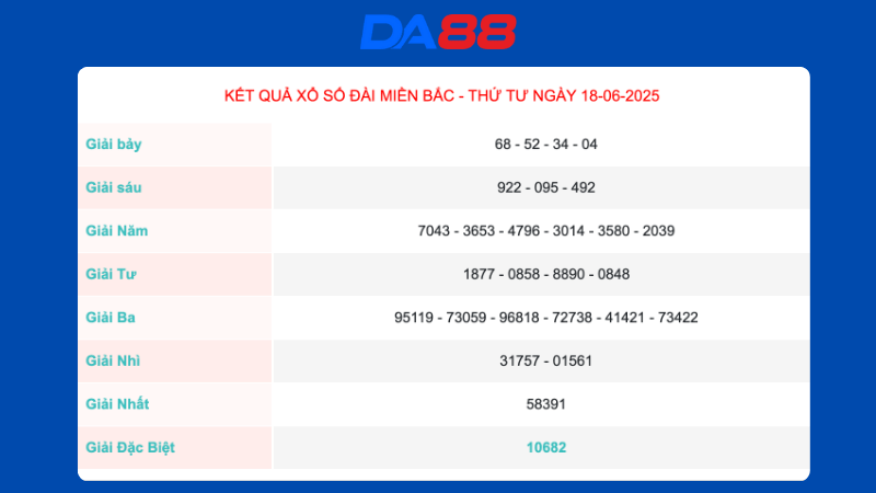Kết quả xổ số miền Bắc ngày 18/6/2025
