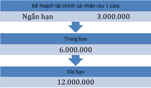 BÀI 7. XÁC ĐỊNH MỤC TIÊU CÁ NHÂN