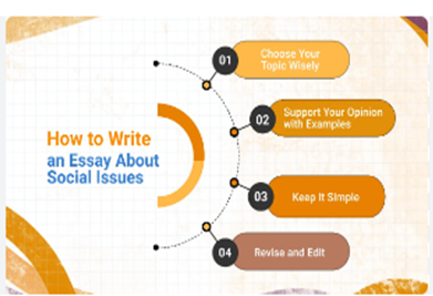 custom essay writing services
