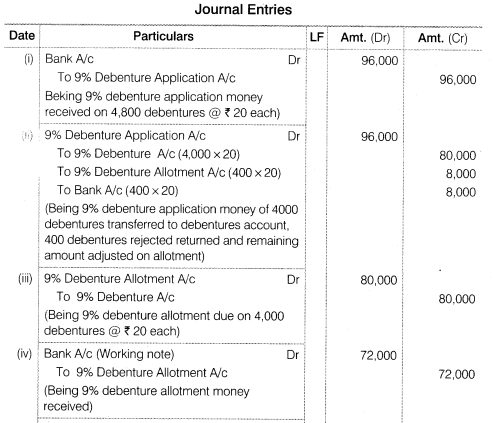 NCERT Solutions for Class 12 Accountancy Part II Chapter 2 Issue and Redemption of Debentures Numerical Questions Q5