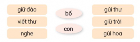 BÀI 22: THƯ GỬI BỐ NGOÀI ĐẢOĐỌCCâu hỏi: Em thấy những ai trong bức tranh? Họ đang làm gì?Đáp án chuẩn:Bức tranh 1: Một cậu bé đang viết thưBức tranh 2: Một chú bộ đội đang đứng canh gác ngoài đảo Trường SaTRẢ LỜI CÂU HỎICâu hỏi 1: Bạn nhỏ viết thư cho bố vào dịp nào?Đáp án chuẩn:Vào dịp sắp đến Tết.Câu hỏi 2: Bố bạn nhỏ đang làm công việc gì ở đảo?Đáp án chuẩn:Canh gác ngoài đảo xaCâu hỏi 3: Bạn nhỏ đã gửi gì cho bố?             a. bánh chưng         b. hoa        c. thưĐáp án chuẩn:c. thưCâu hỏi 4: Theo em, khổ thơ cuối muốn nói điều gì?a. Bố và các chú bảo vệ vùng biển, vùng trời quê hương.b. Bố và các chú xây hàng rào ở đảo.c. Bố và các chú là hàng rào chắn sóng, chắn gió.Đáp án chuẩn:aLUYỆN TẬPCâu hỏi 1: Từ ngữ nào chỉ hành động của bố? Từ ngữ nào chỉ hành động của con?Đáp án chuẩn:Câu hỏi 2: Thay lời bạn nhỏ, nói một câu thể hiện tình cảm đối với bố.Đáp án chuẩn:Bố ơi, con cảm ơn bố và các chú bộ đội đã ngày đêm canh gác, bảo vệ vùng trời, vùng biển quê hương, cho chúng con một cuộc sống ấm no hạnh phúc.VIẾTCâu hỏi 2: Chọn tiếng phù hợp thay cho dấu ba chấm (...):a. dang/giang: ....tay, giỏi....., dở.....b. dành/giành: dỗ...., tranh...., để....Đáp án chuẩn:a. dang, giang, dangb. dành, giành, dànhCâu hỏi 3: Chọn a hoặc ba. Tìm từ ngữ gọi tên loại quả có tiếng bắt đầu bằng s hoặc xb. Chọn ip hoặc iêp thay cho dấu ba chấm (...)- Nhân d... tết, em viêt một tấm th...gửi lời chúc đến các chú bộ đội Trường Sa.- Những con sóng liên t... xô vào bờ. Đáp án chuẩn:a. Quả xoàiQuả sungQuả sầu riêngLUYỆN TẬPLUYỆN TỪ VÀ CÂUCâu hỏi 1: Những từ ngữ nào dưới đây chỉ người làm việc trên biển?Đáp án chuẩn:Ngư dânThợ lặnHải quânThủy thủCâu hỏi 2: Kết hợp từ ngữ ở cột A với từ ngữ ở cột B để tạo câuĐáp án chuẩn:Câu hỏi 3: Dựa vào kết quả ở bài tập 2, đặt 2 câu hỏi và 2 câu trả lời theo mẫu có sẵn:M: -  Những người dân chài ra khơi để làm gì?     - Những người dân chài ra khơi để đánh cáĐáp án chuẩn:Các chú hải quân tuần tra để làm gì? - Các chú hải quân tuần tra để canh giữ biển đảo.Người dân biển làm lồng bè để làm gì? - Người dân biển làm lồng bè  để nuôi tôm cáLUYỆN VIẾT ĐOẠN