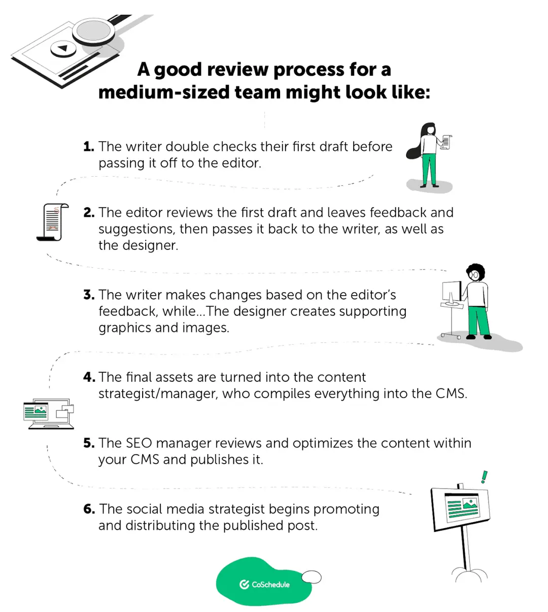 Content review process