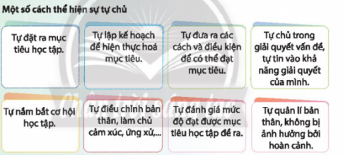 CHỦ ĐỀ 1: THỂ HIỆN PHẨM CHẤT TỐT ĐẸP CỦA NGƯỜI HỌC SINH