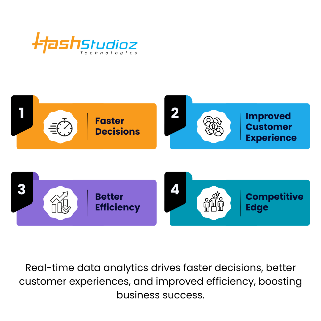 Why Real-Time Data Analytics is Vital for Business Success