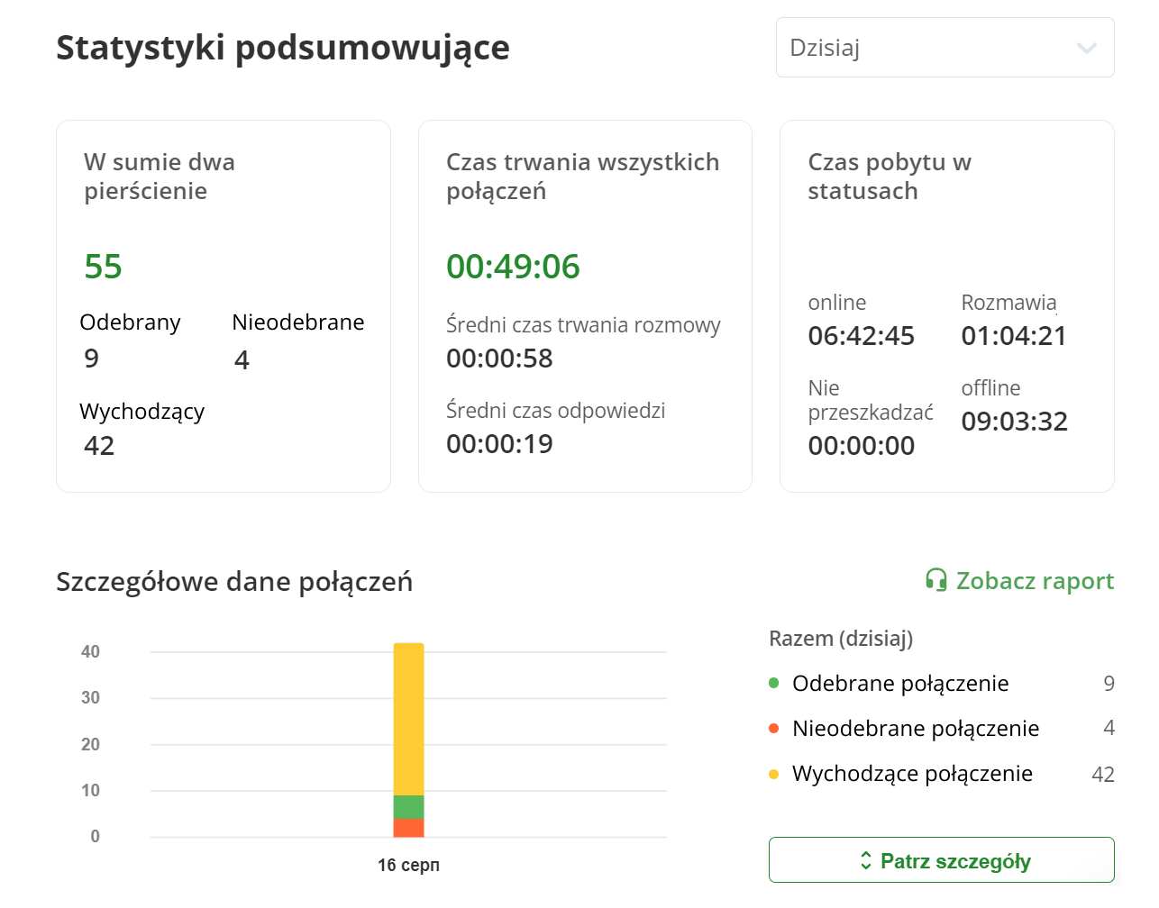 integracja, koszt, bezpieczeństwo, wsparcie, system, call center, system call center, Przykład raportu