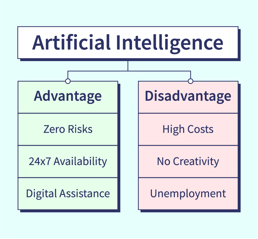 advantages and disadvantages of ai