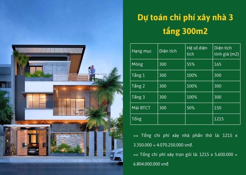 Dự toán chi phí xây nhà 3 tầng 300m2 Xây dựng Nhất Tín