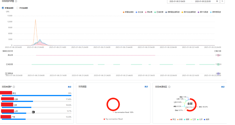 一張含有 文字, 螢幕擷取畫面, 數字, 圖表 的圖片

自動產生的描述