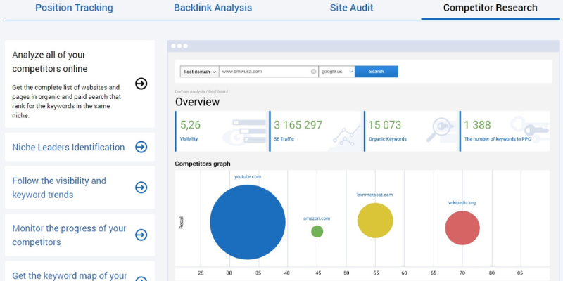 Competitive analysis in SaaS Content marketing