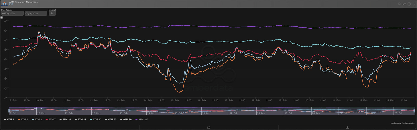 Amberdata derivatives ATM constant maturities Bitcoin