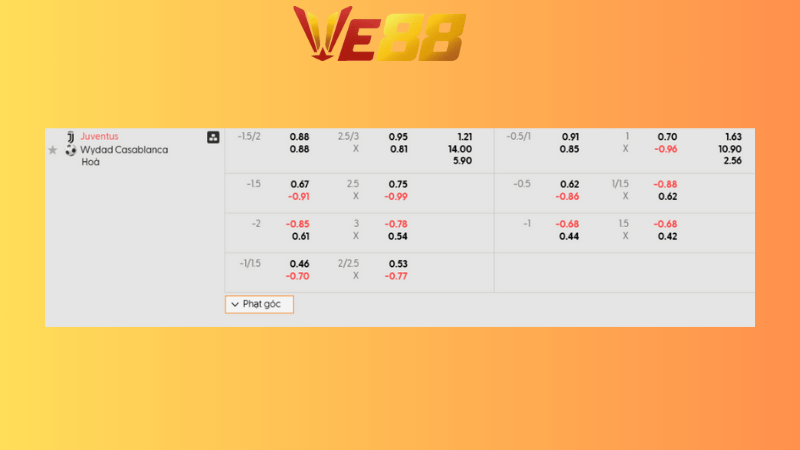 Bảng kèo Juventus vs Wydad Casablanca