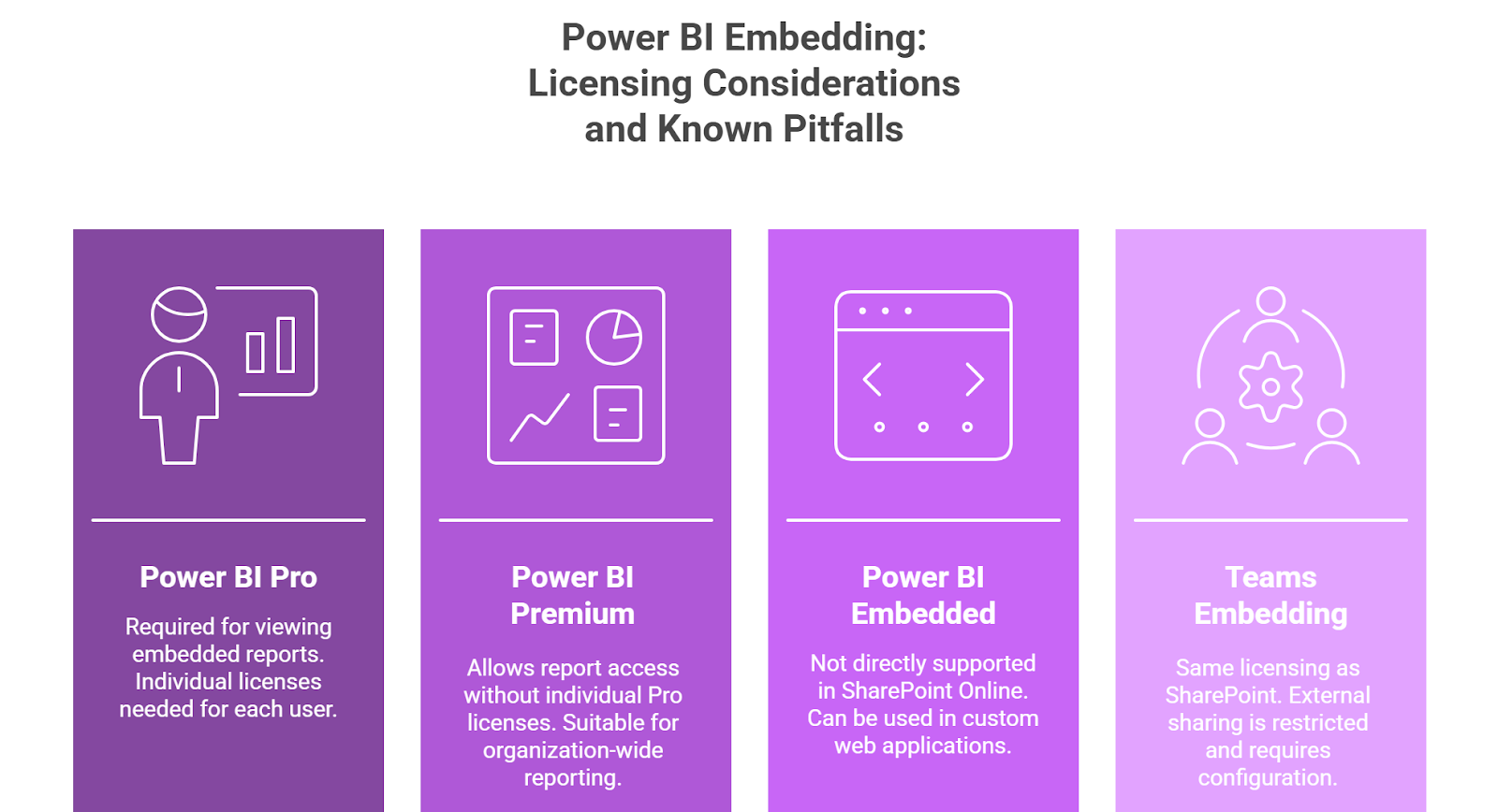 Power BI SharePoint and Power BI Teams: Licensing Considerations and Known Pitfalls
