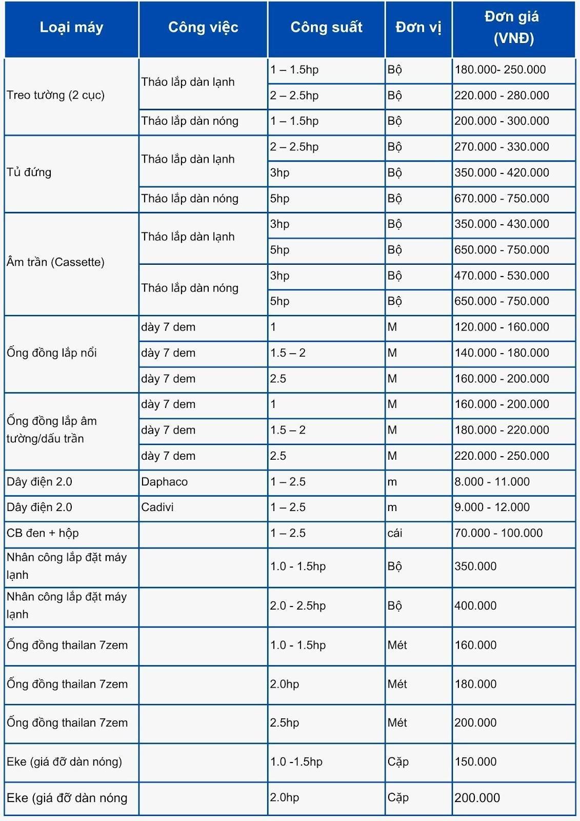 CÔNG TY TNHH DỊCH VỤ THƯƠNG MẠI ĐIỆN LẠNH MINH THUẬN