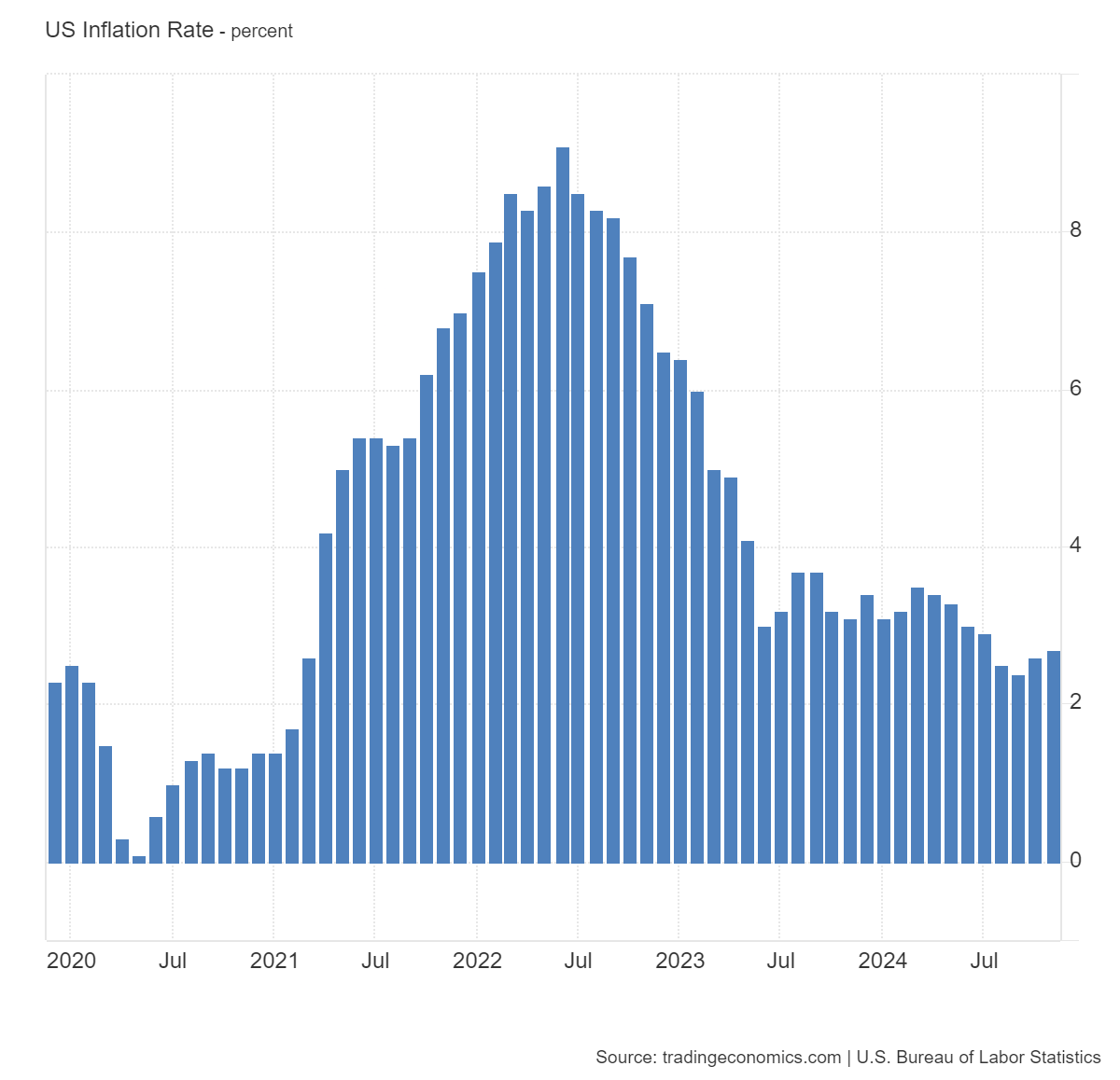 中國面臨新的病毒爆發 - 2025 年全球經濟可能會再次陷入 COVID-19 的影響