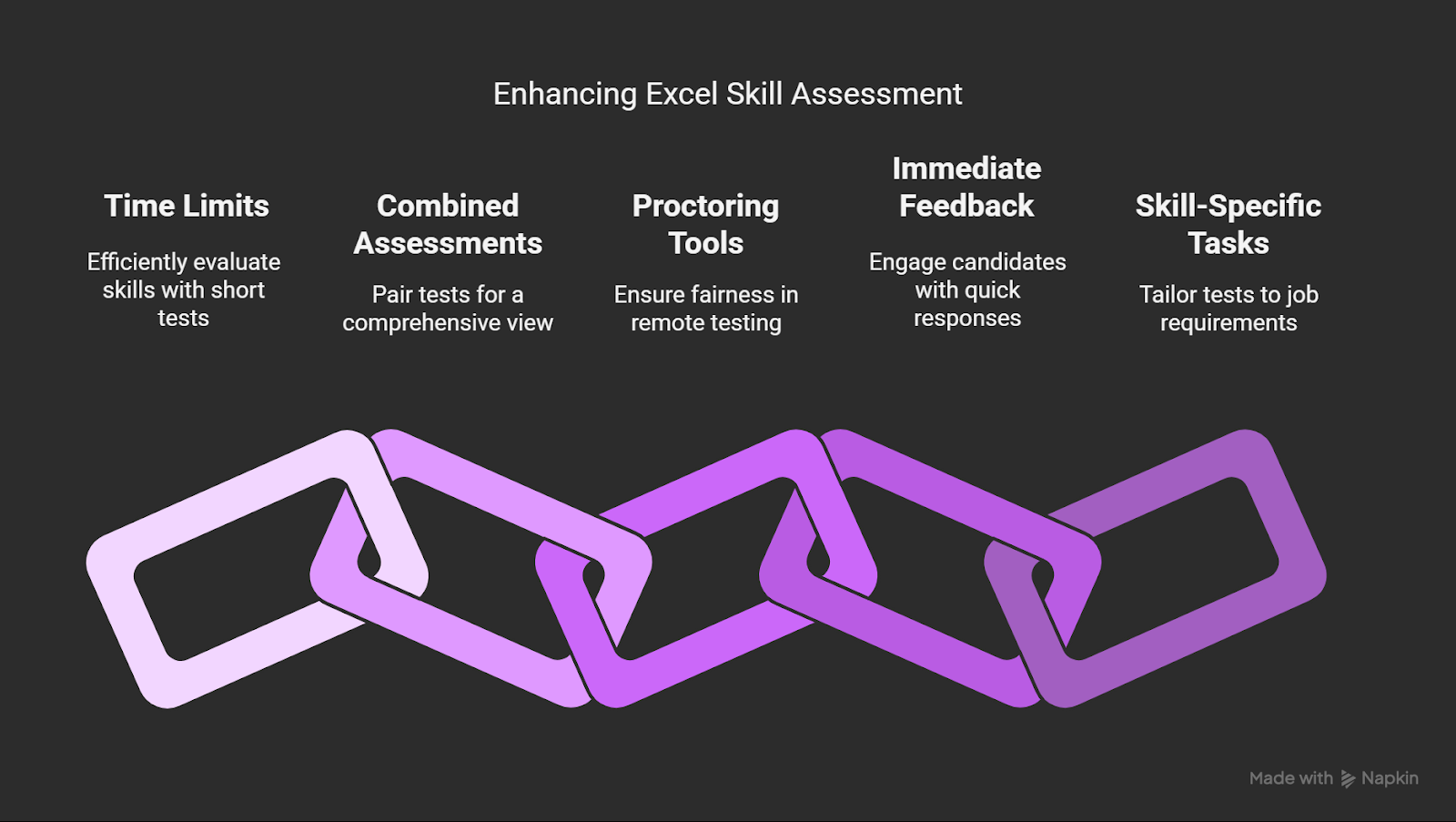 Steps to enhance excel skill assessments.