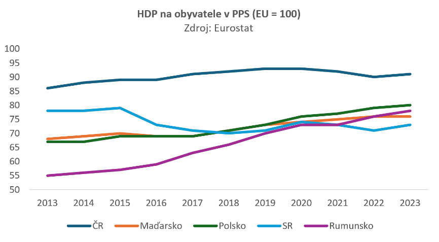 Obsah obrázku text, snímek obrazovky, Vykreslený graf, řada/pruh

Popis byl vytvořen automaticky