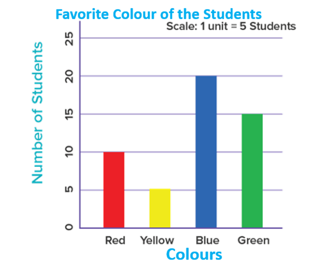 Vertical Bar graph