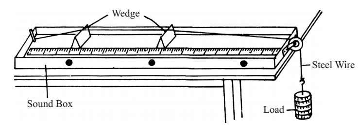 Sonometer setup