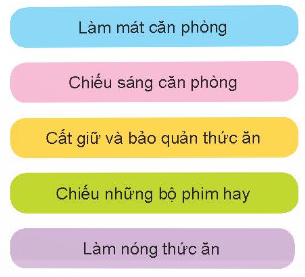 BÀI 1. TỰ NHIÊN VÀ CÔNG NGHỆ1. ĐỐI TƯỢNG TỰ NHIÊN VÀ SẢN PHẨM CÔNG NGHỆCâu 1: Em hãy quan sát và gọi tên những đối tượng có trong Hình 1. Trong những đối tượng đó, đối tượng nào do con người làm ra, đối tượng nào không phải do con người làm ra?Giải nhanh:a. cái câyb. cái nónc. hòn Trống Mái/ chỏm đád. đèn họce. cái quạtd. vô tuyến/ tivi- Đối tượng do con người làm ra: cái nón, đèn học, cái quạt, tivi.- Đối tượng không phải do con người làm ra: cái cây, hòn Trống Mái.Câu 2: Em hãy kể tên một số đối tượng tự nhiên và sản phẩm công nghệ mà em biết?Giải nhanh:Đối tượng tự nhiên: núi, sông, hồ, sa mạc, các loài thực vật,…Sản phẩm công nghệ: tủ lạnh, máy giặt, bàn, ghế, máy tính, điện thoại,…2. TÁC DỤNG CỦA MỘT SỐ SẢN PHẨM CÔNG NGHỆ TRONG GIA ĐÌNHCâu 1: Quan sát Hình 2, dựa vào các từ gợi ý: giải trí, làm mát, chiếu sáng, bảo quản thực phẩm, em hãy nêu tác dụng của các sản phẩm công nghệ có trong hình? Giải nhanh:Tác dụng của các sản phẩm công nghệ:Giải trí: tivi, máy thu thanh Làm mát: quạt điện.Chiếu sáng: bóng đèn điện.Bảo quản thực phẩm: tủ lạnh.Câu 2: Hãy kể tên các sản phẩm công nghệ mà em biết có tác dụng như mô tả dưới đây:Giải nhanh:Làm mát căn phòng: quạt điện, điều hoà,...Chiếu sáng căn phòng: bóng đèn điện,...Cất giữ và bảo quản thức ăn: tủ lạnh, tủ đông,...Chiếu những bộ phim hay: tivi, ipad, điện thoại, máy tính,...Làm nóng thức ăn: lò vi sóng, lò nướng,...3. GIỮ GÌN SẢN PHẨM CÔNG NGHỆ TRONG GIA ĐÌNH