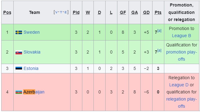 Bảng C1 UEFA Nations League 2024/25