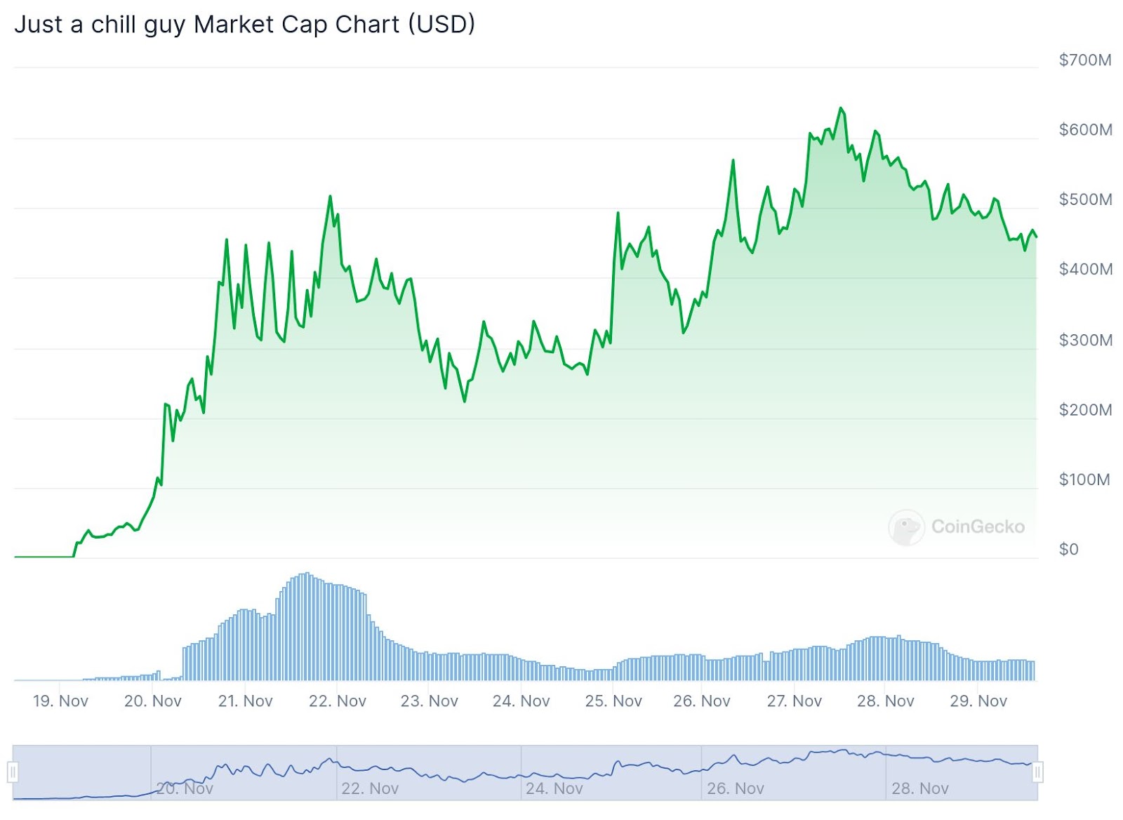 Are 410x Trades Still Possible? This Trader Turned $4k into $1.7 Million with $CHILLGUY