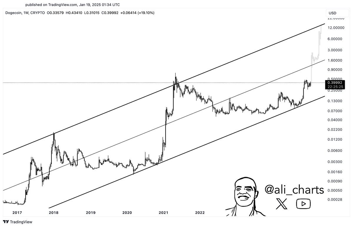 Analytici předpovídají, že cena by mohla stoupnout na 2 až 15 USDT, pokud bude ETF zschváleno