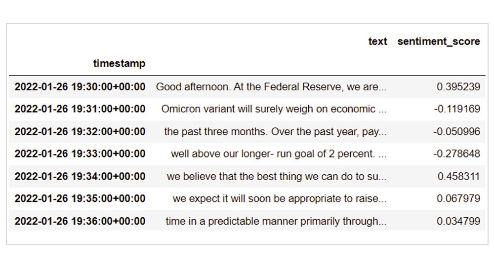 Table of SPY price data with timestamps, sentiment scores, and returns.