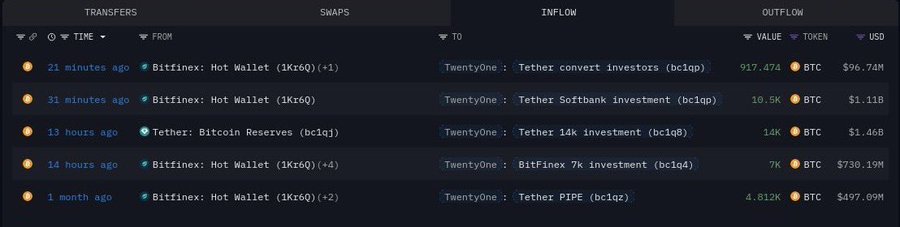 Usdt