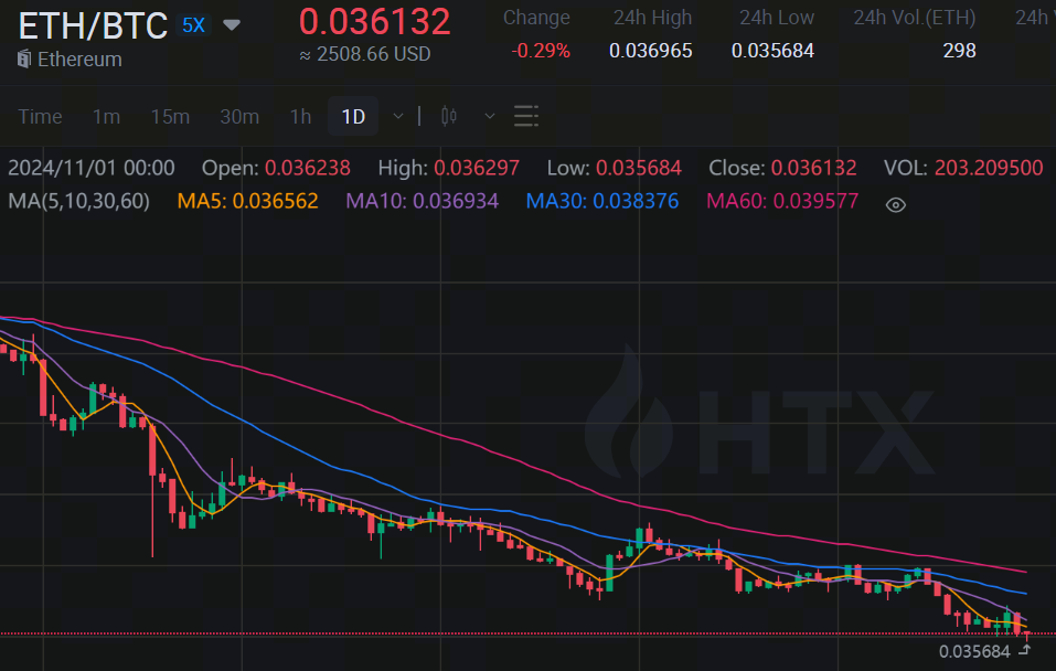 übersetze den Title auf deutsch Ethereum Dilemma: Price and Growth AD 4nXd3HSdmcuL4iw9JGf 8dzHcbIxlZamNvU8Im5JHsjb7QlfujK5j9JSO9EcuQM6 Nu10imbiFJrBWqf2CJVtvJu3Qn5NdOt1ykrNoxa5MMOZa87uwpBZlC6aJvxx4qo