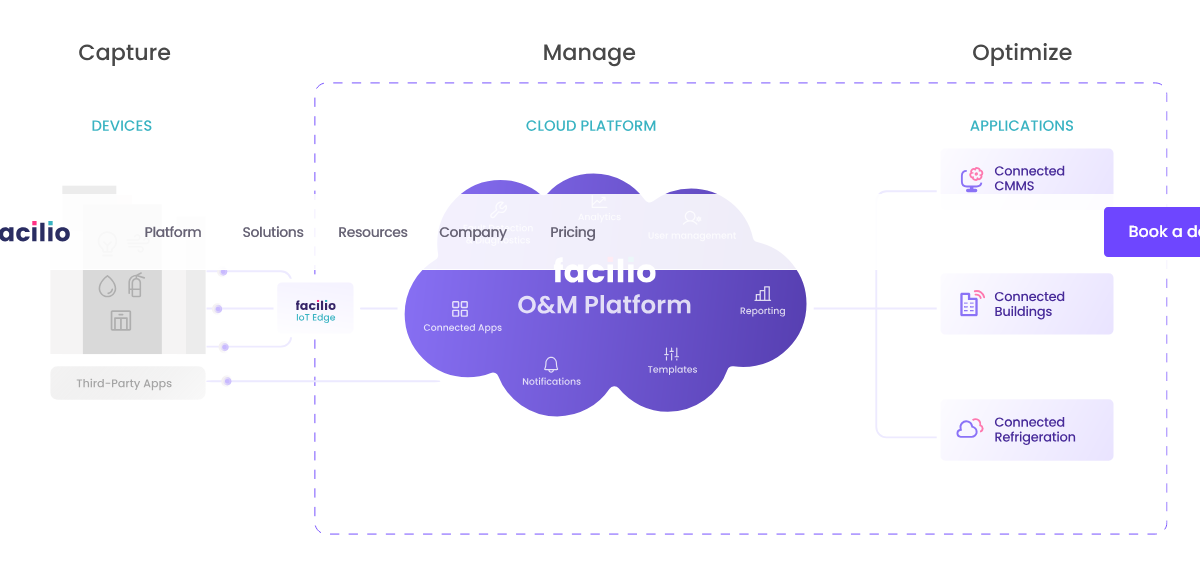 Facilio’s connected CaFM platform for O&M